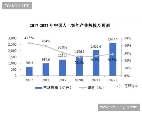 开云体育早盘与滚球下单确认速度实测避坑防骗指南
